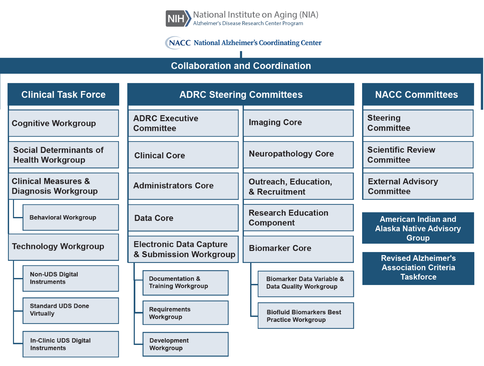 ADRC Program Committees