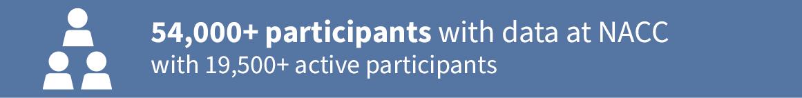 54,000+ Participants