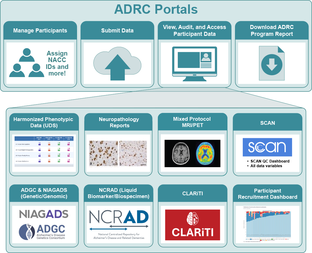ADRC Portal
